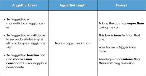 trascinare inglese|More.